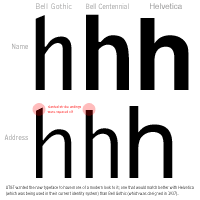 comparisons between Bell Gothic, Bell Centennial, and Helvetica