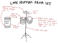 Love Muffins drum set diagram